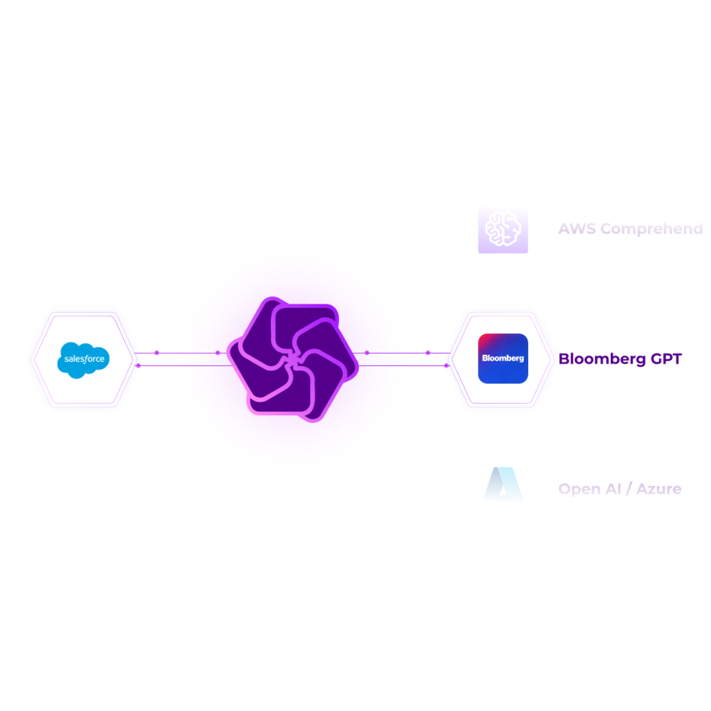 GPTfy vs Other Salesforce AI Solutions